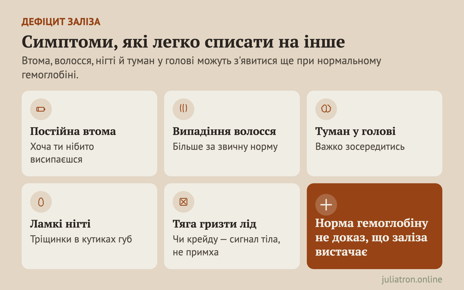 Карта-плитки з п'ятьма симптомами дефіциту заліза, які легко списати на інше: втома, випадіння волосся, туман у голові, ламкі нігті, тяга гризти лід.