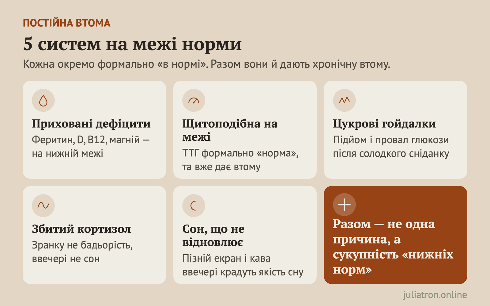П'ять систем, які стандартний чекап показує «в нормі»: приховані дефіцити, щитоподібна на межі, цукрові гойдалки, збитий кортизол і сон, що не відновлює.